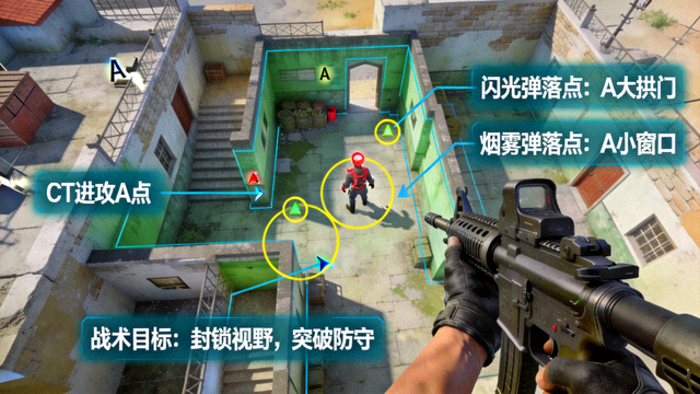 CSGO选手持枪瞄准与投掷物落点标记的战术示意图
