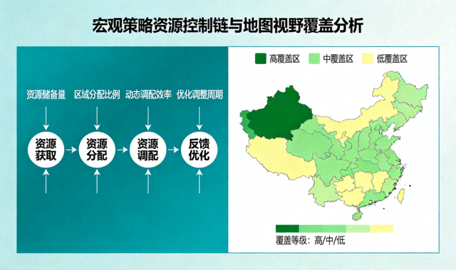 宏观策略资源控制链示意图与地图视野覆盖分析