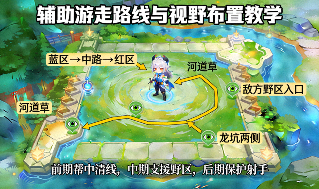 王者荣耀辅助游走路线与视野布置教学截图