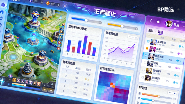 王者荣耀峡谷地图与战队BP禁选界面数据分析画面